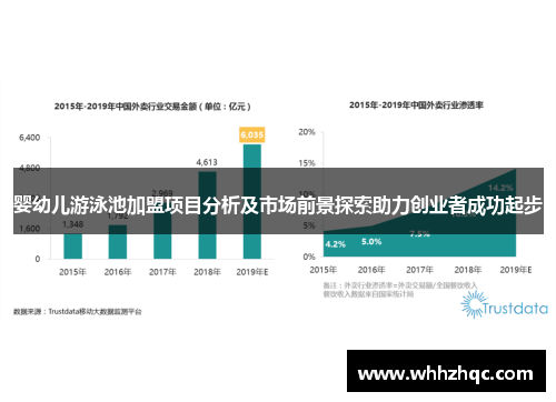 婴幼儿游泳池加盟项目分析及市场前景探索助力创业者成功起步