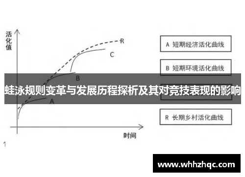 蛙泳规则变革与发展历程探析及其对竞技表现的影响